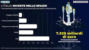Immagine dell'articolo