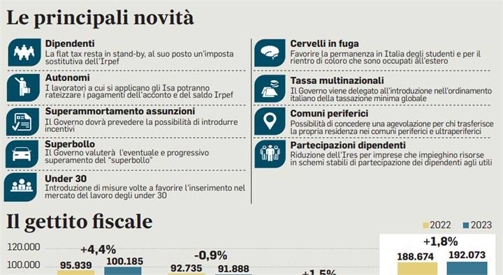 Immagine dell'articolo